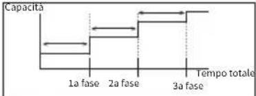 PANASONIC WH-WXG16ME8 - Per ripristinare la password dimenticata (nella schermata di funzionamento OFF) - 58