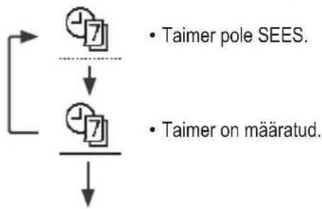 PANASONIC WH-WXG16ME8 - Nädala taimer - 1