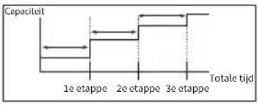 PANASONIC WH-WXG16ME8 - Prijs (Patroon 1/2/3/4) : 1 - 24