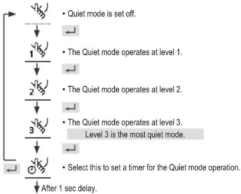 PANASONIC WH-WXG16ME8 - Quiet - 1