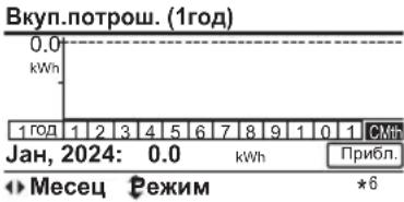 PANASONIC WH-WXG16ME8 - За да ја ресетирате заборавената лозинка (при ислучен екран) - 6