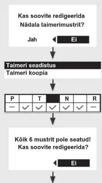 PANASONIC WH-WXG16ME8 - Nädala taimer - 2
