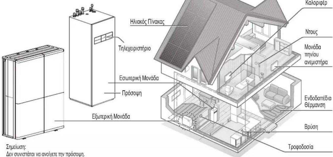 PANASONIC WH-WXG16ME8 - Επισκόπηση συστήματος - 1