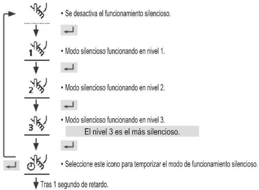 PANASONIC WH-WXG16ME8 - Silencioso - 1