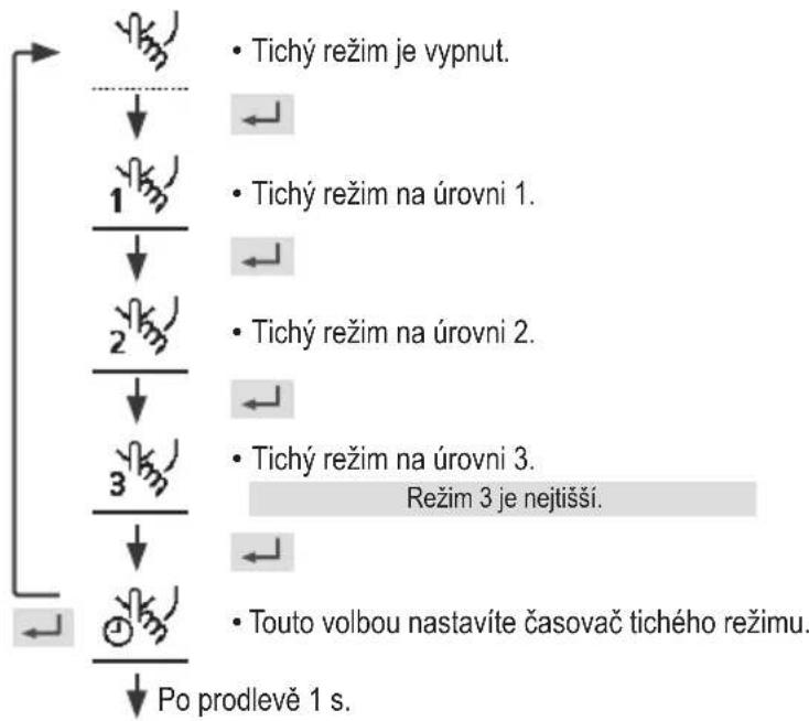 PANASONIC WH-WXG16ME8 - Tichý režim - 1