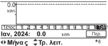 PANASONIC WH-WXG16ME8 - Κλείδωμα R/C - 12
