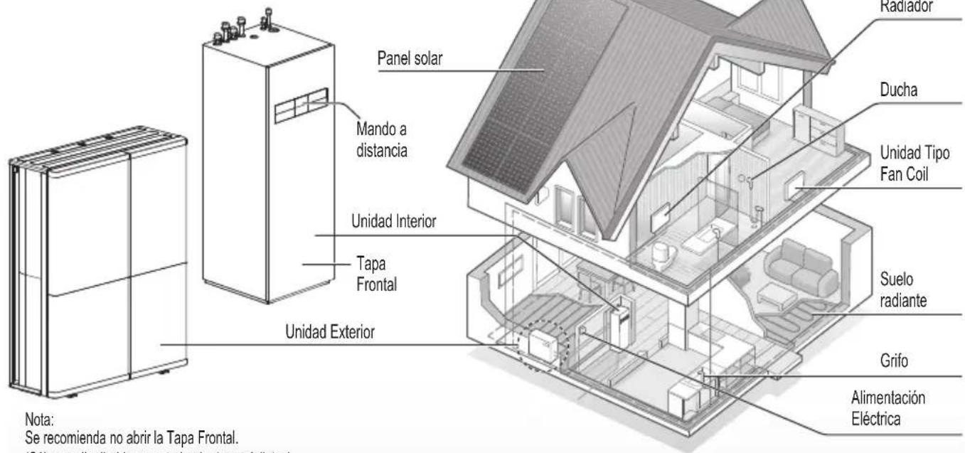 PANASONIC WH-WXG16ME8 - Vista general del sistema - 1