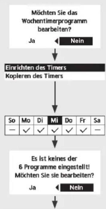PANASONIC WH-WXG16ME8 - Wochentimer - 2