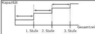 PANASONIC WH-WXG16ME8 - Zum Zurücksetzen eines vergessenen Passworts (unter dem Bildschirm „Bedienung AUS“) - 71