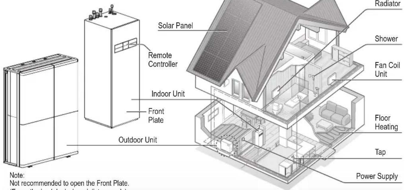 PANASONIC WH-WXG16ME8 - System overview - 1