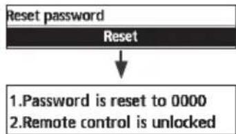 PANASONIC WH-WXG16ME8 - To reset forgotten password (under operation OFF screen) - 1