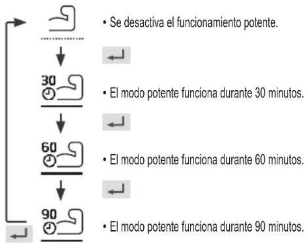 PANASONIC WH-WXG16ME8 - Potente - 1