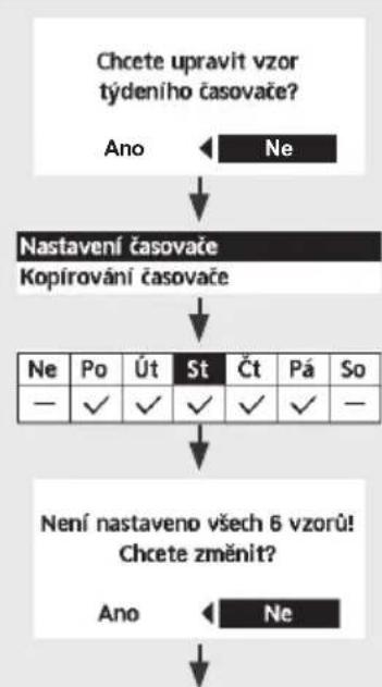 PANASONIC WH-WXG16ME8 - Týdení časovač - 2