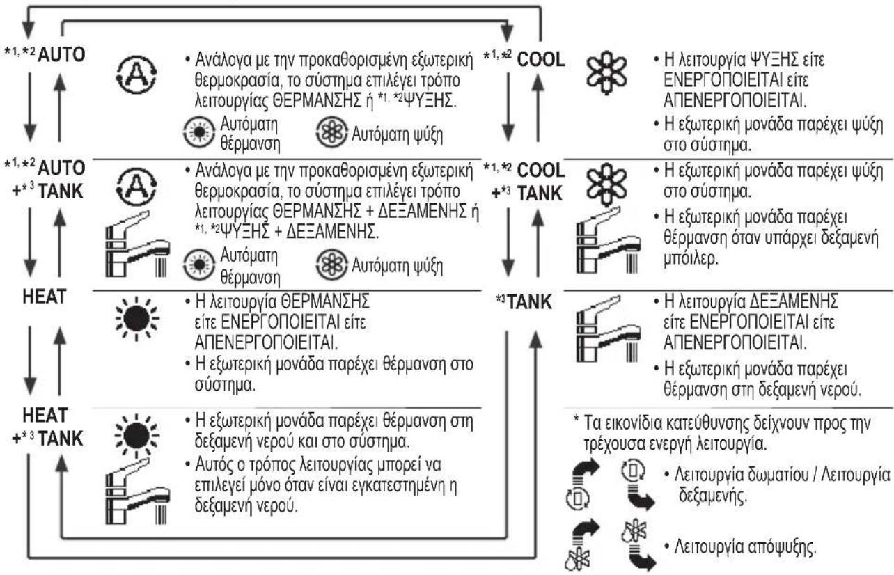 PANASONIC WH-WXG16ME8 - Κουμπιά / Ένδειξη - 7