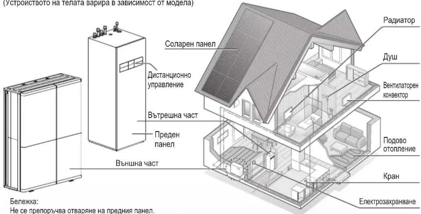PANASONIC WH-WXG16ME8 - Преди употреба се уверете, че системата е монтирана правилно от оторизиран търговец/специалист съгласно дадените инструкции. - 1