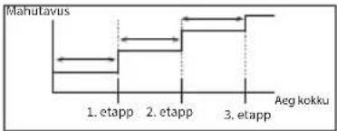 PANASONIC WH-WXG16ME8 - > Graafi ku seadistus - 14