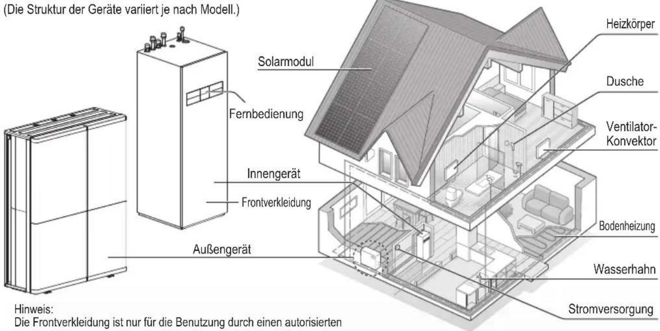 PANASONIC WH-WXG16ME8 - Stellen Sie vor der Verwendung sicher, dass das System von einem autorisierten Händler/Fachinstallateur ordnungsgemäß nach den Anleitungen installiert wurde. - 1