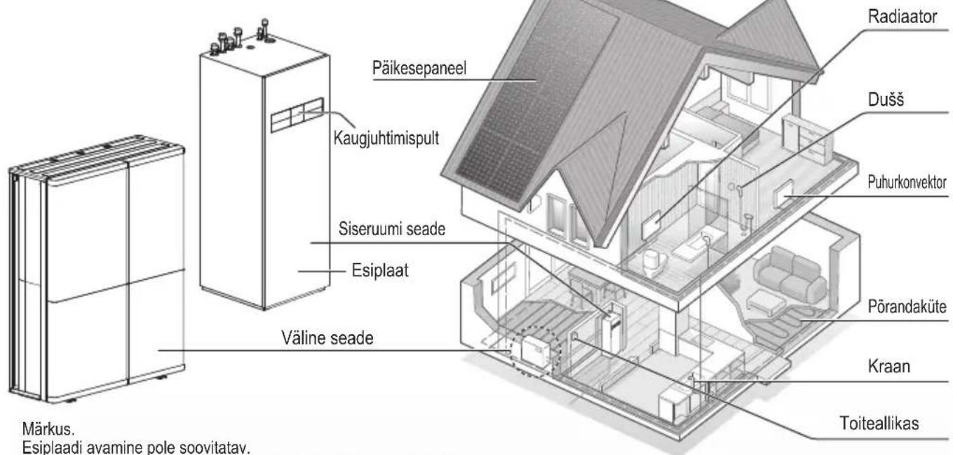 PANASONIC WH-WXG16ME8 - Süsteemi ülevaade - 1
