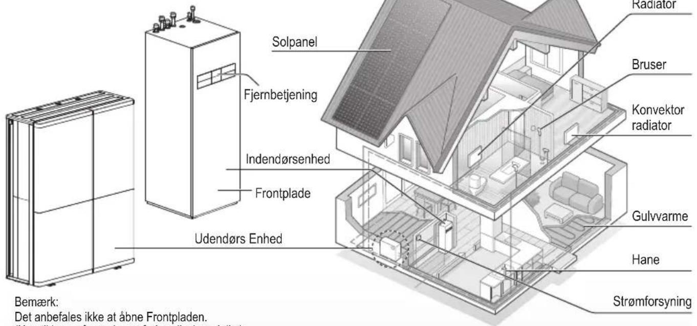 PANASONIC WH-WXG16ME8 - Systemoversigt - 1