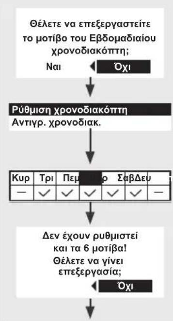 PANASONIC WH-WXG16ME8 - Weekly timer (Εβδομαδιαίος χρονοδιακόπτης) - 2