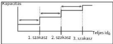 PANASONIC WH-WXG16ME8 - Az elfelejtett jelszó alaphelyzetbe állítása (kikapcsolt képernyő mellett). - 60
