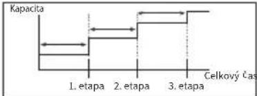 PANASONIC WH-WXG16ME8 - Obnovení zapomenutého hesla (na obrazovce VYPNUTÍ) - 93