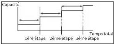 PANASONIC WH-WXG16ME8 - > Résistance - 77