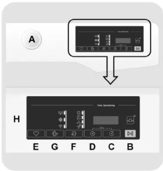 HOOVER HR4 H7A2TE-S - CONTROLS AND PROGRAMMES - 1