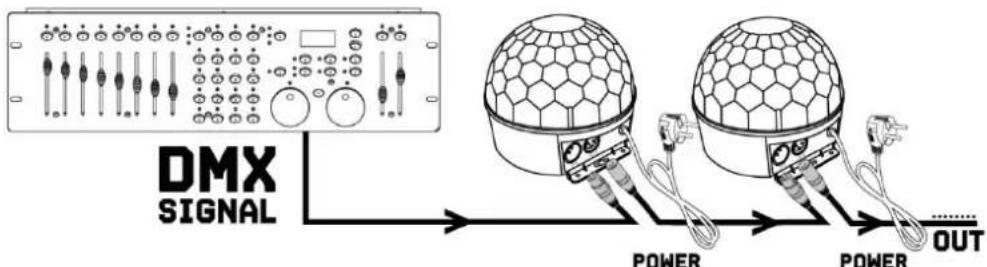 BeamZ JB90R Mini Star Ball - MONTEREN - 2
