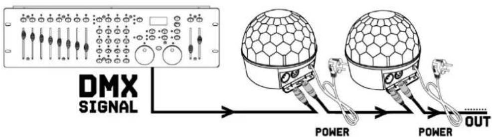 BeamZ JB90R Mini Star Ball - MONTAJE - 2