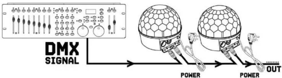 BeamZ JB90R Mini Star Ball - DMX BEDIENUNG - 1