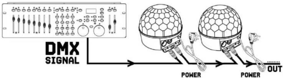 BeamZ JB90R Mini Star Ball - MONTAGE - 2