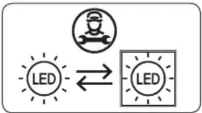 Küppersbusch RBF 78631 SS - Cambio de las luces LED - 2