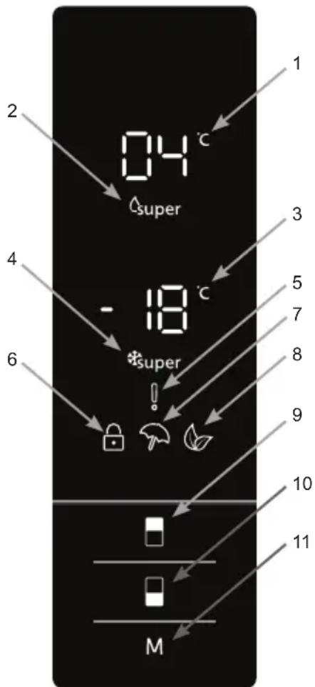 Küppersbusch RBF 78631 SS - Display and Control Panel - 1