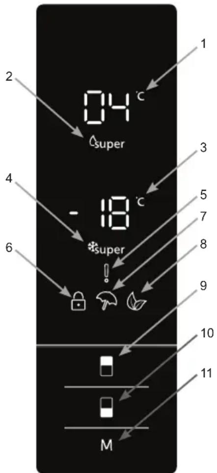 Küppersbusch RBF 78631 SS - Visor e Painel de Controlo - 1