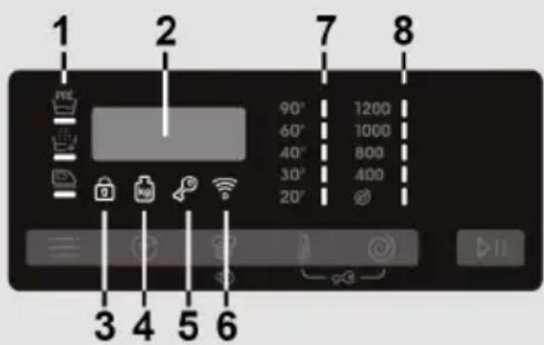 CANDY TCA273D2-S - Display - 1