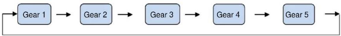 ZEROWATT EZMDNB 6182XN - Gear setting - 1
