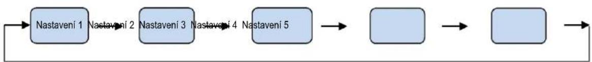 ZEROWATT EZMDNB 6182XN - Nastavení - 1