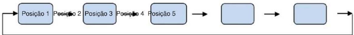 ZEROWATT EZMDNB 6182XN - Posição da temperatura - 1