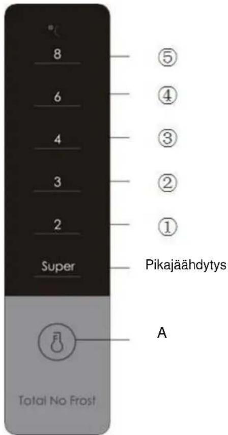 ZEROWATT EZMDNB 6182XN - Käyttöohjeet - 2