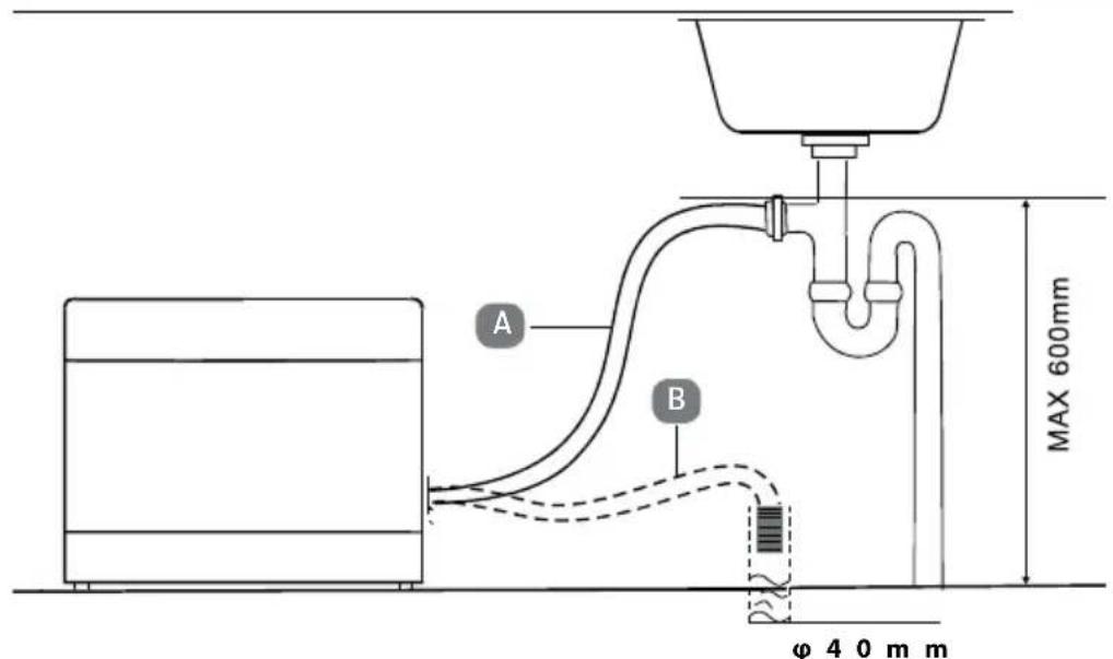 MEDION MD 37496 - Schlauch mit dem Siphon am Spülbecken verbinden - 1