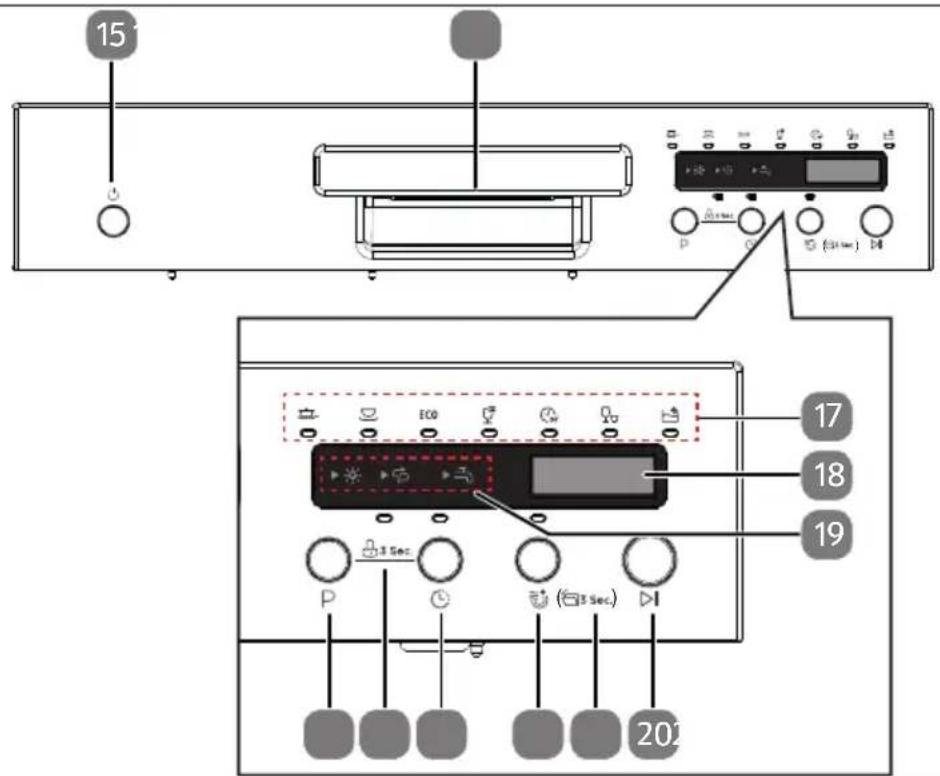 MEDION MD 37496 - Control panel - 1