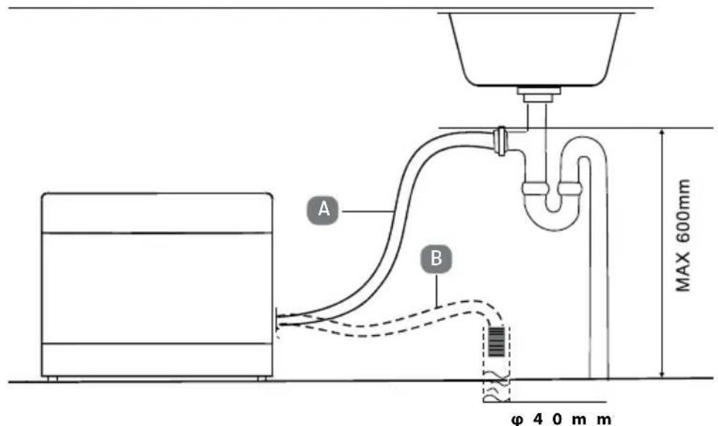 MEDION MD 37496 - Conectar la manguera con el sifón en el fregadero - 1