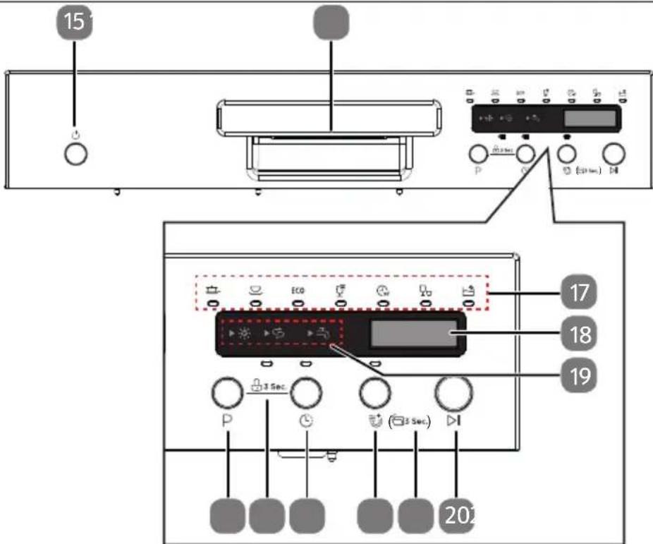 MEDION MD 37496 - Panel de control - 1