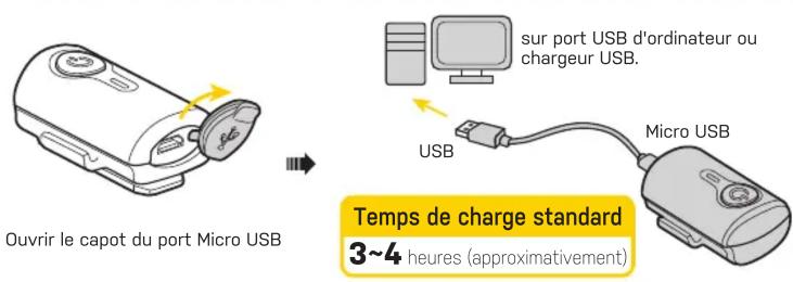 Topeak MINI USB COMBO - ATTENTION - 2