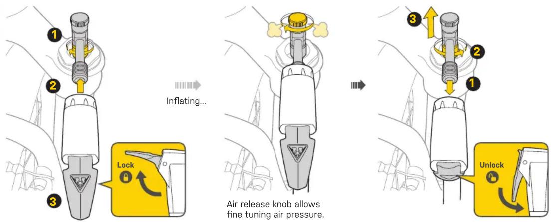 Topeak PRESSURE-RITE SHOCK ADAPTER - 주입시 취급 사항 - 1