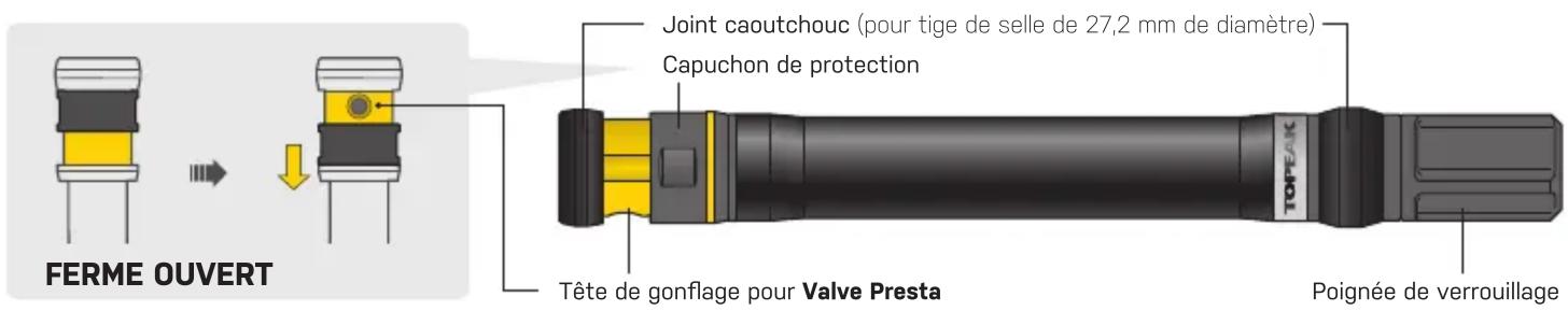 Topeak Ninja P - 1