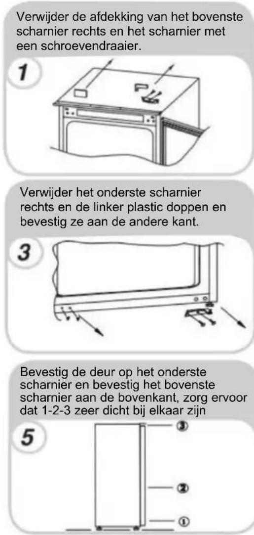 BAUMATIC BUS518EWK - De deur van het apparaat omkeren - 1