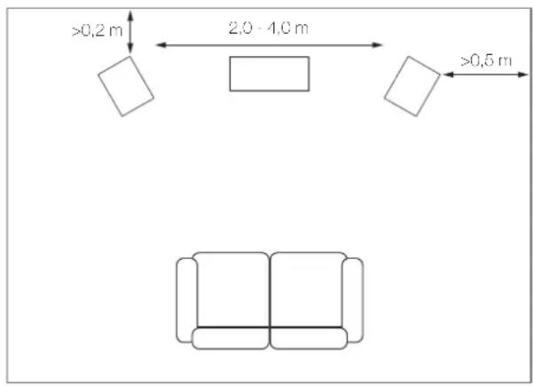 Q Acoustics 5040 - Posizionamento - 1