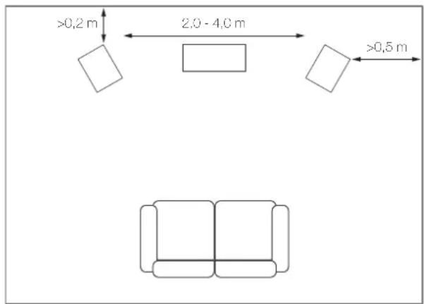 Q Acoustics 5010 - Colocación - 1